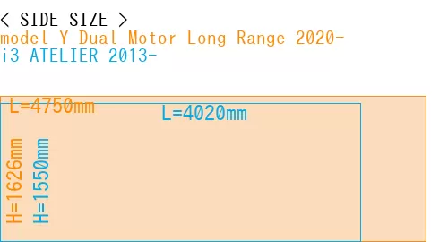 #model Y Dual Motor Long Range 2020- + i3 ATELIER 2013-